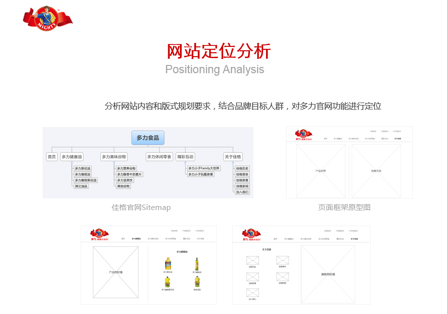 佳格食品