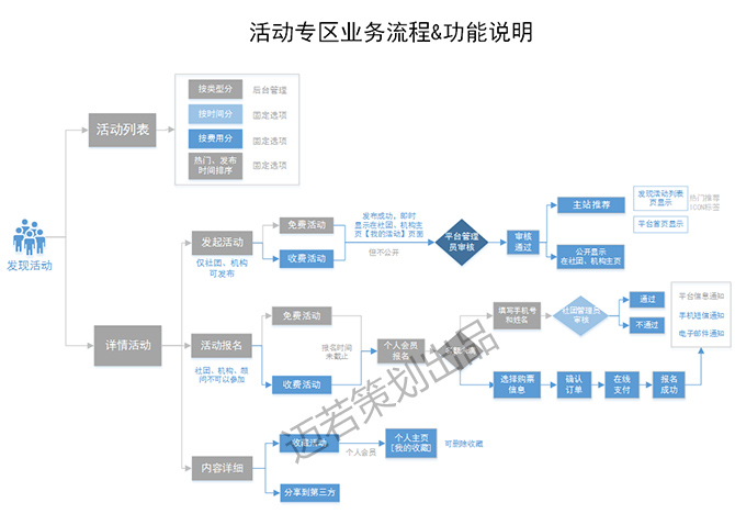 网站规划