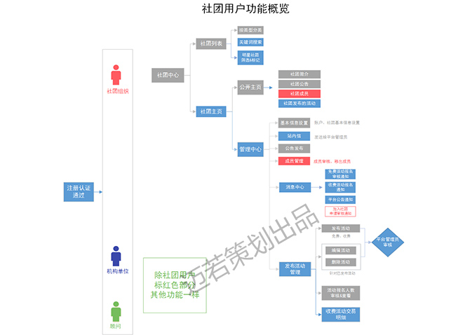 网站设计开发