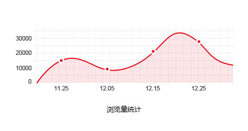 营销数据