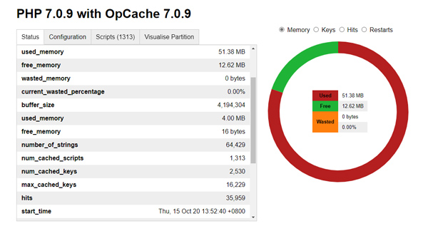 Opcache性能加速