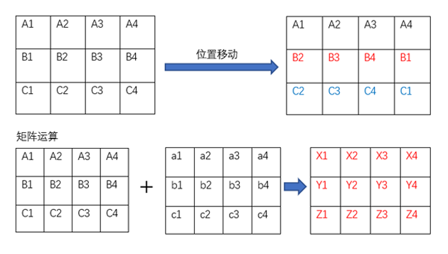 对称加密算法DES和AES